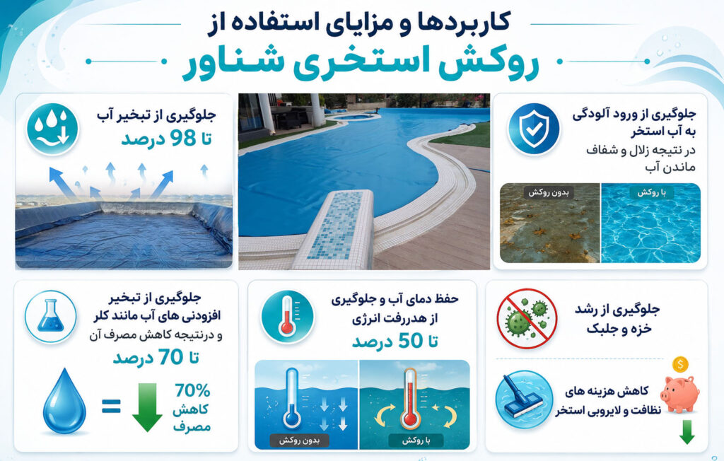 مزایای استفاده از روکش استخری شناور