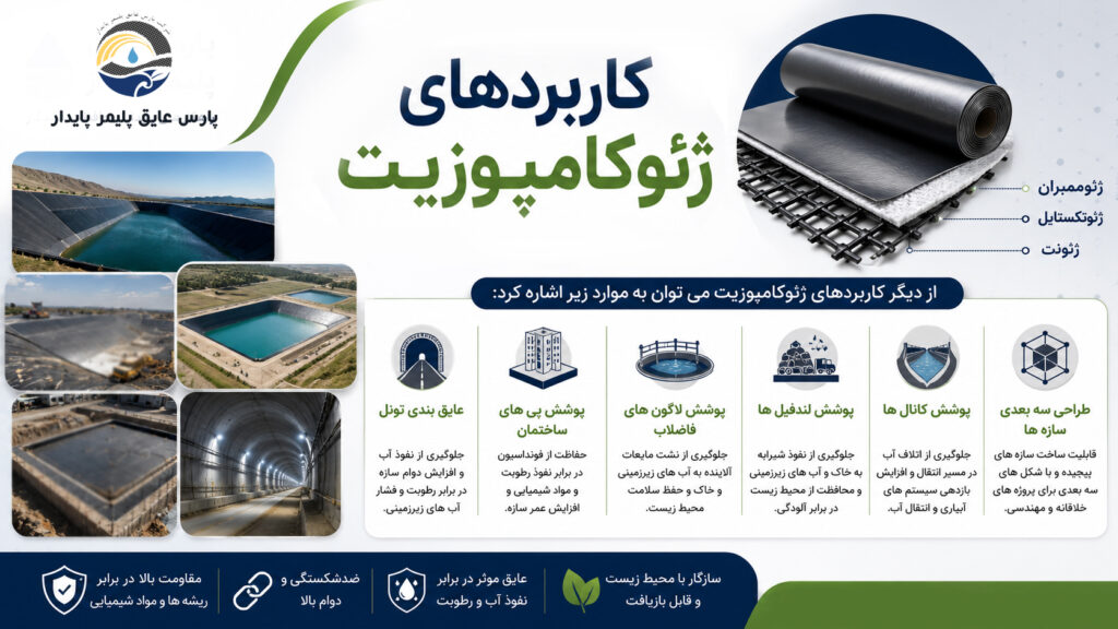 کاربردهای ژئوکامپوزیت 2