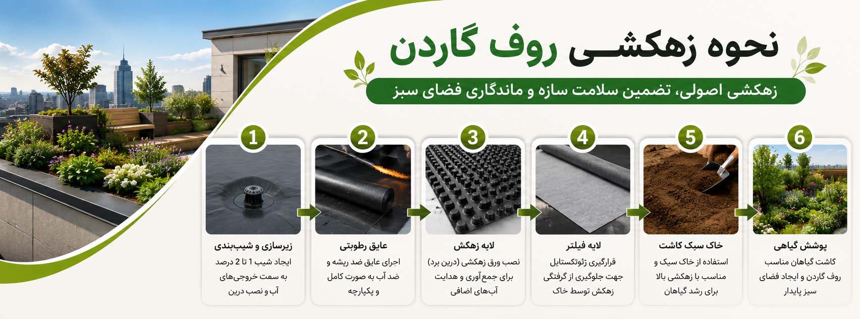 نحوه زهکشی روف گاردن