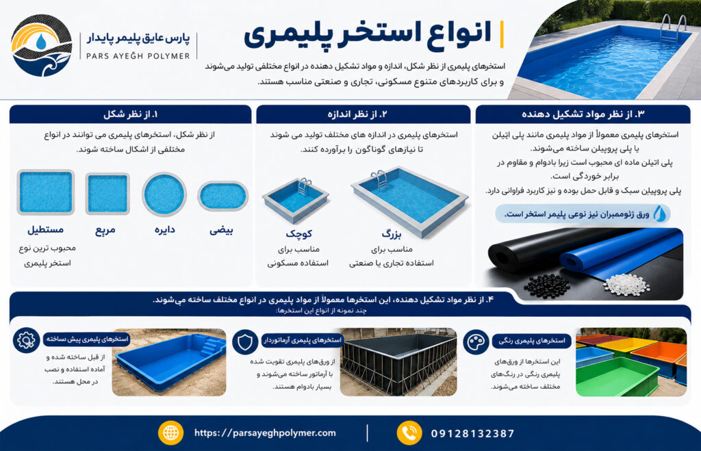 استخرهای پلیمری