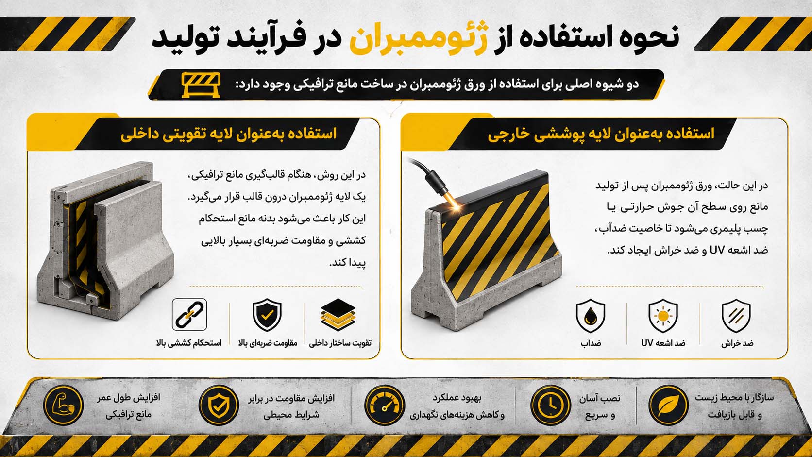 ورق ژئوممبران در ساخت مانع ترافیکی